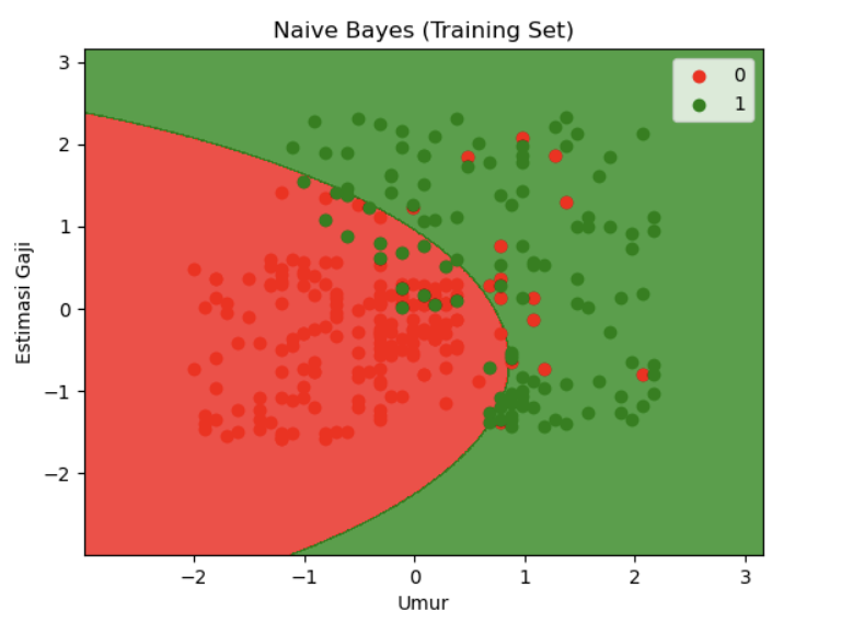 GitHub - wicaksanaa/naive_bayes: Tugas Naive Bayes - Data Mining