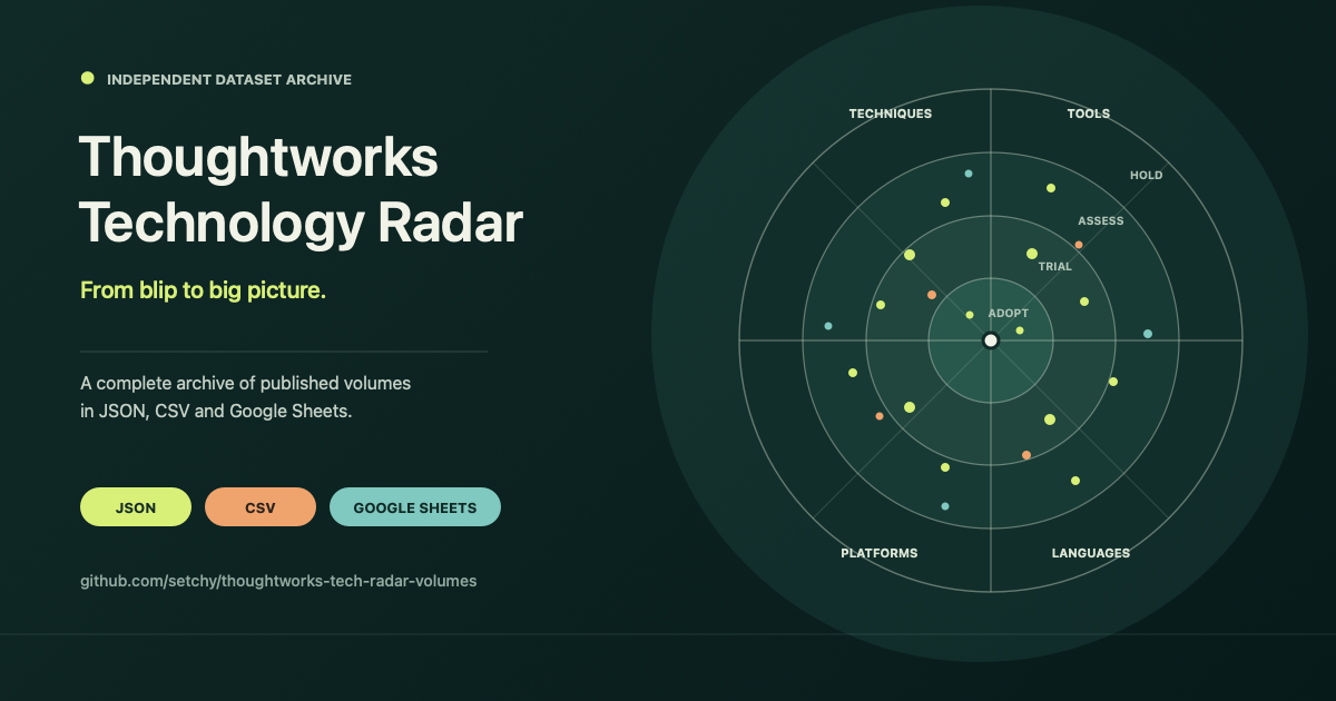 thoughtworks-tech-radar-volumes
