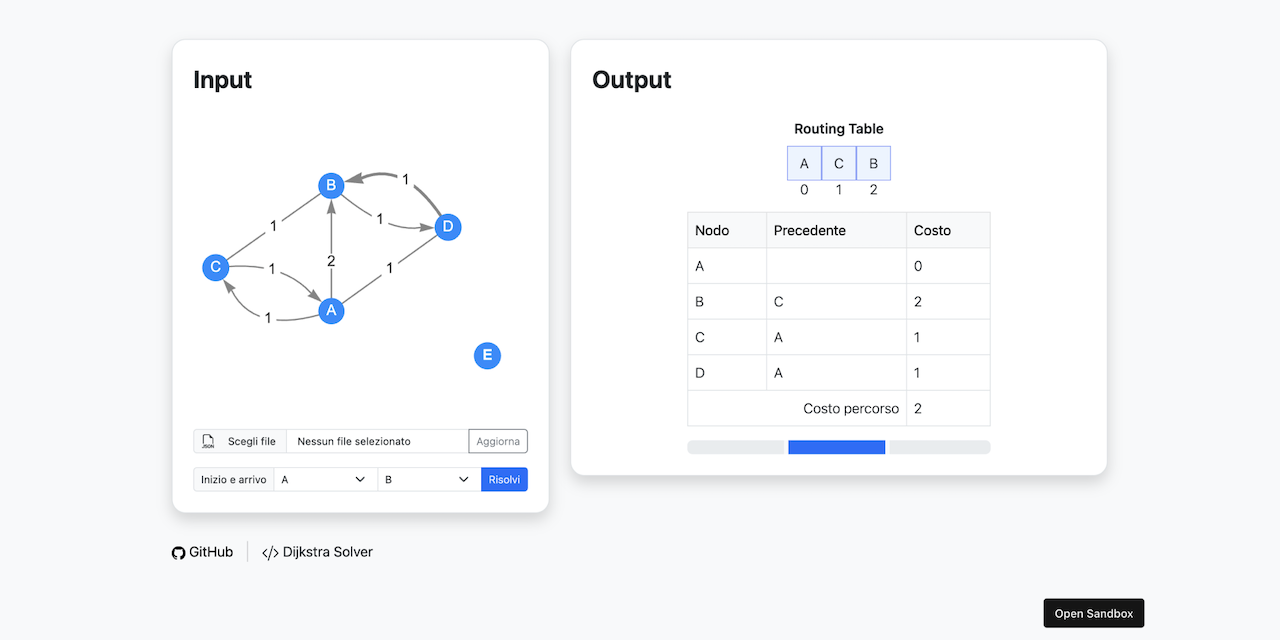 Dijkstra-Bootstrap