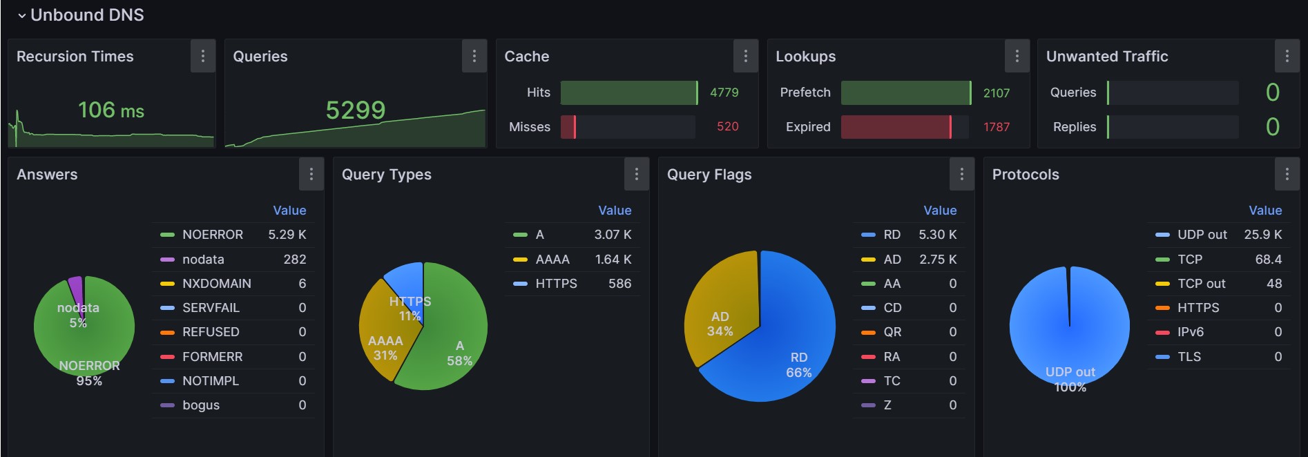 zabbix-active-agent · GitHub Topics · GitHub