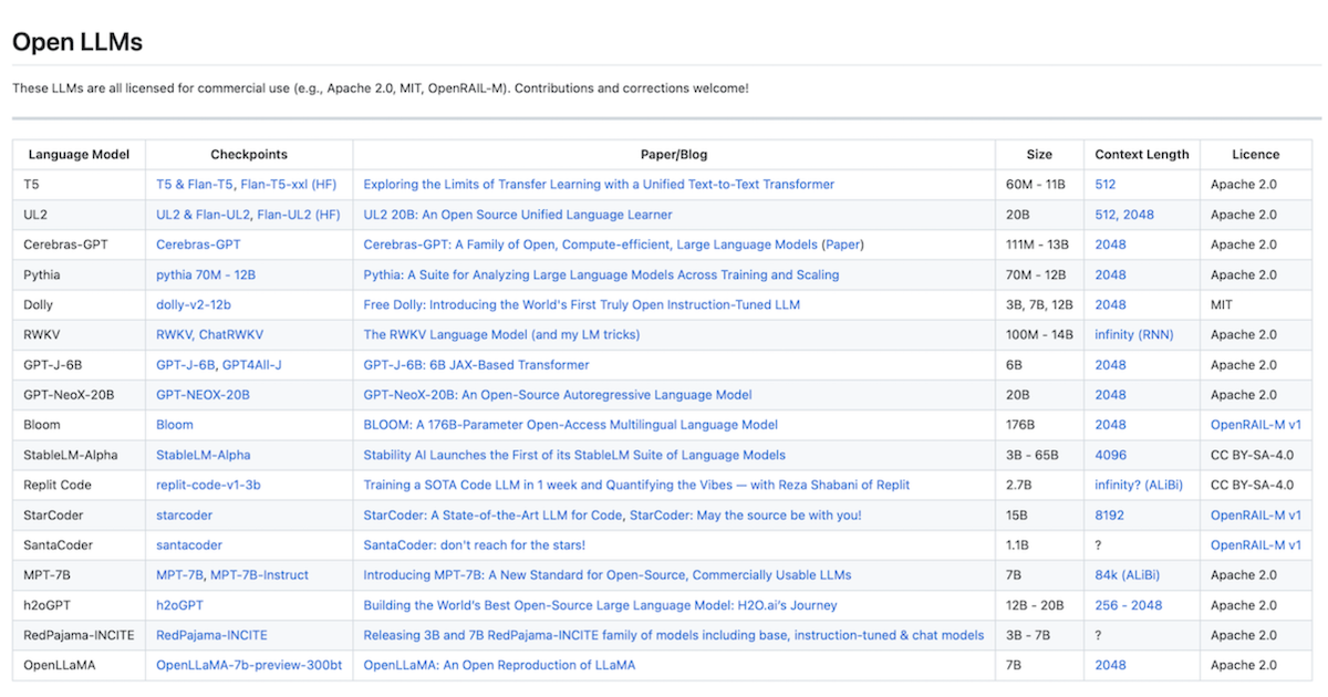 5 best practices for using open source community leaderboards