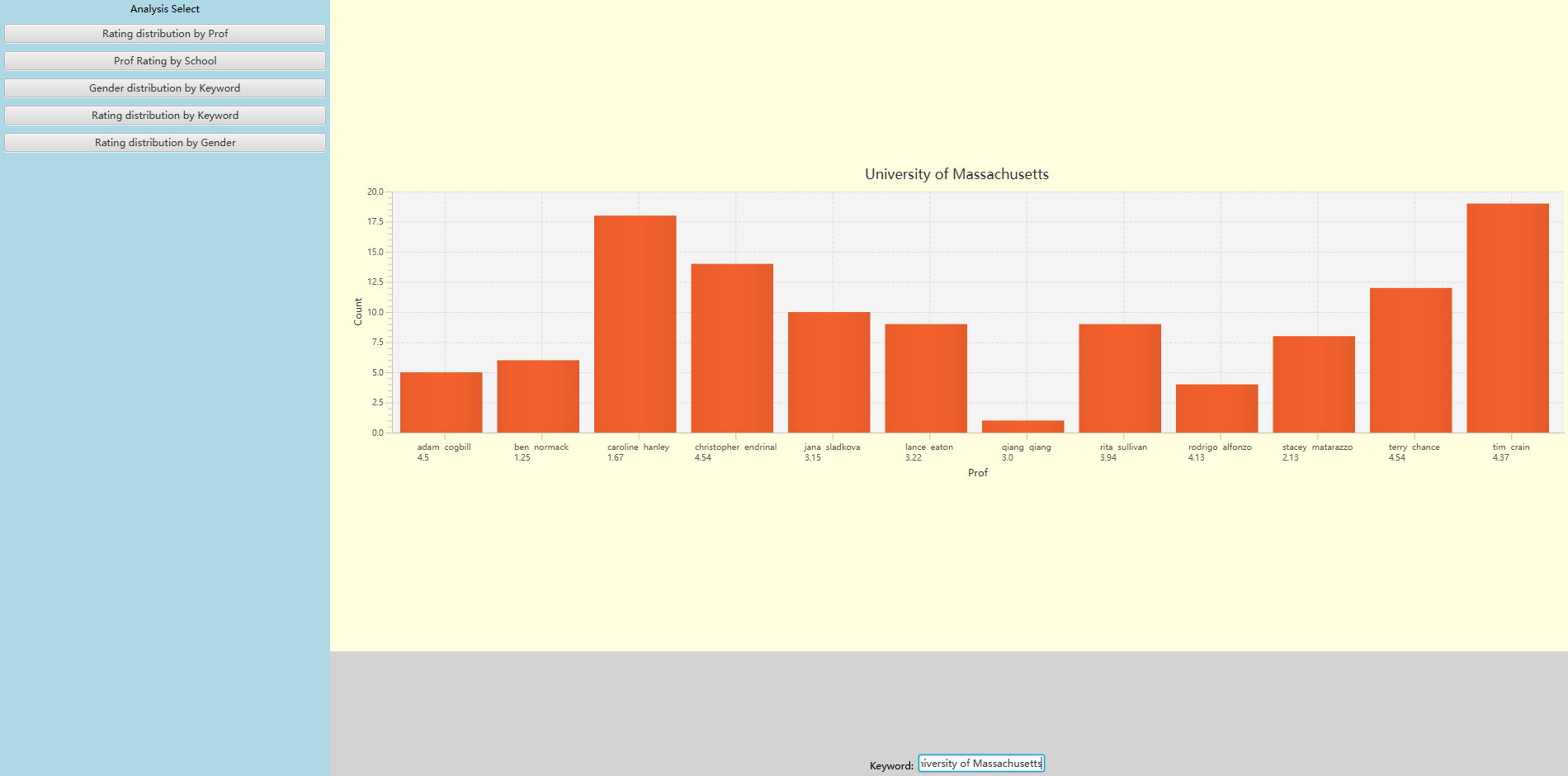 ratemyprofessors_dataplot