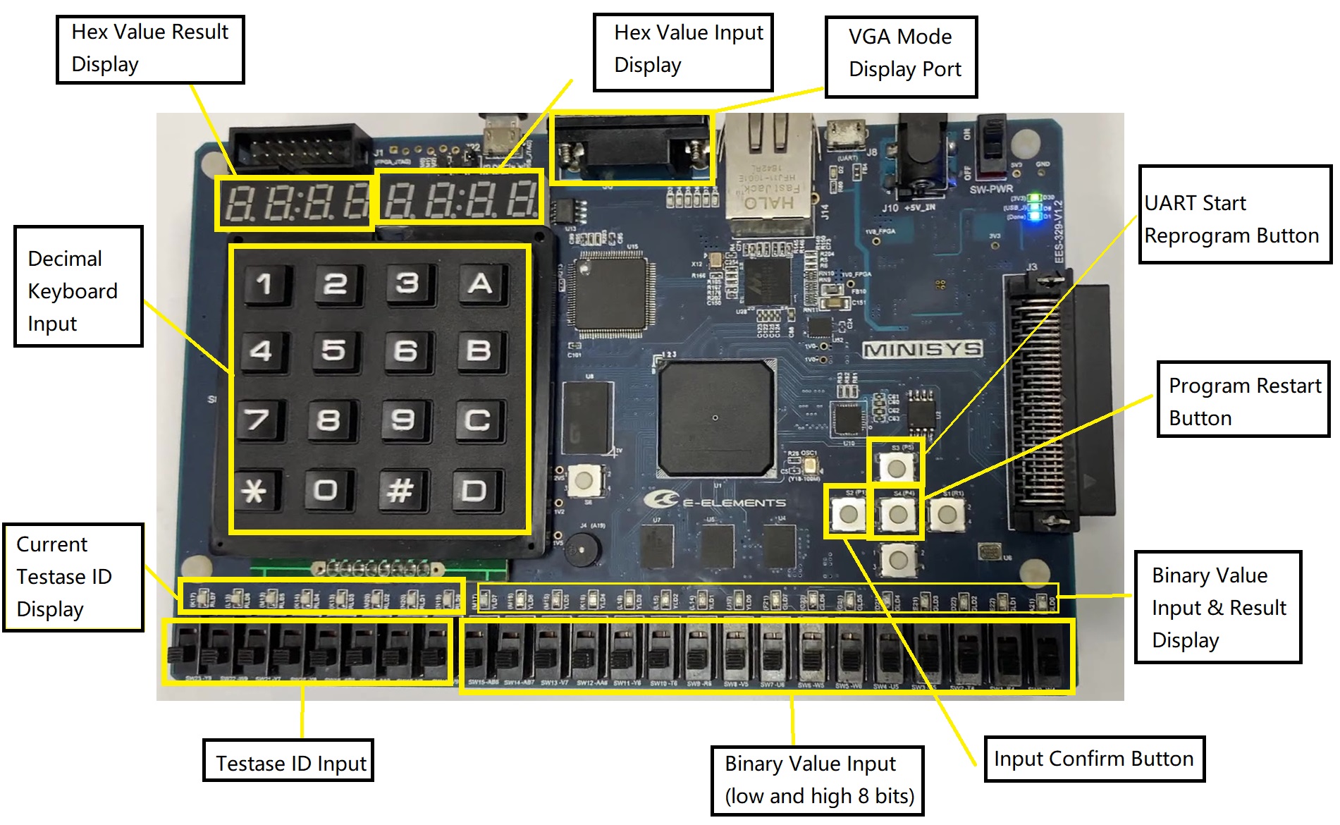 sustech_cs202-organization_2023s_project-cpu