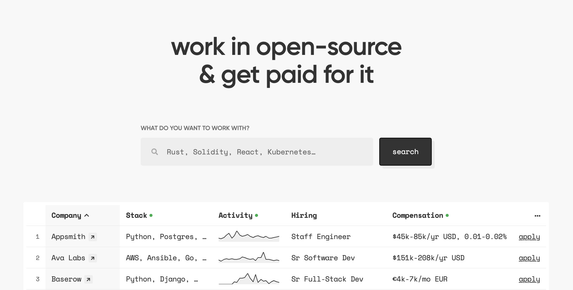 jobboard · GitHub Topics · GitHub