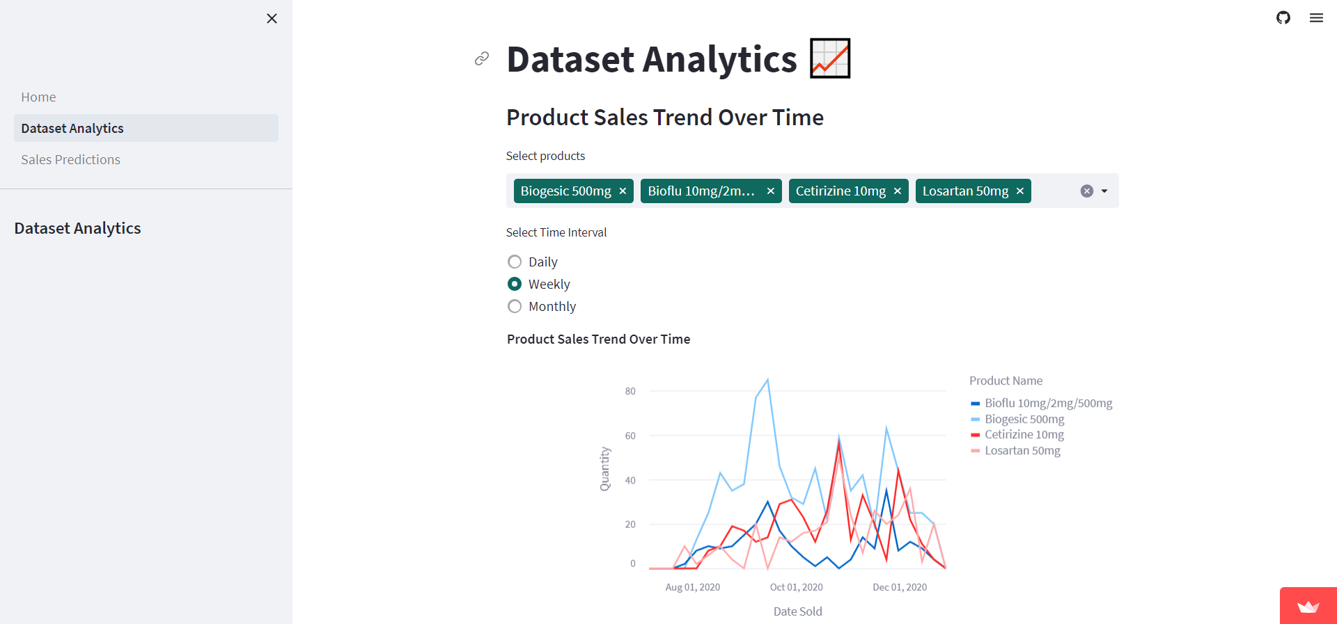 Python sales sales prediction