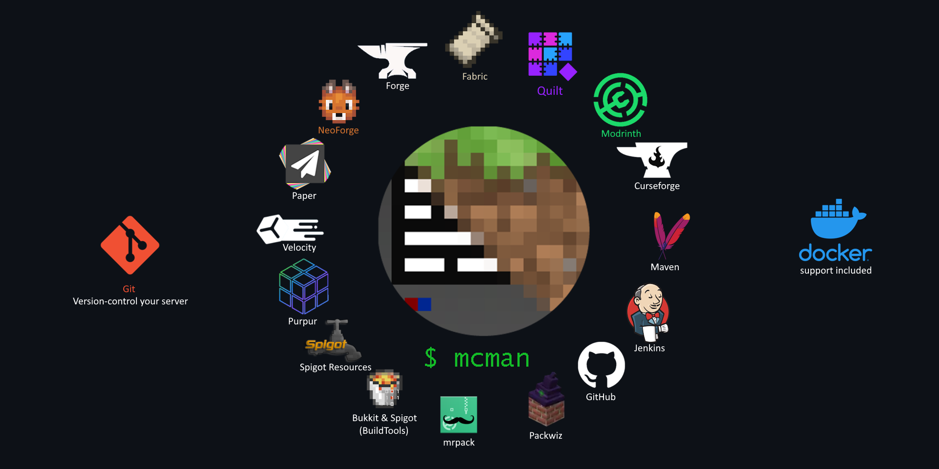 minecraft-modpack · GitHub Topics · GitHub