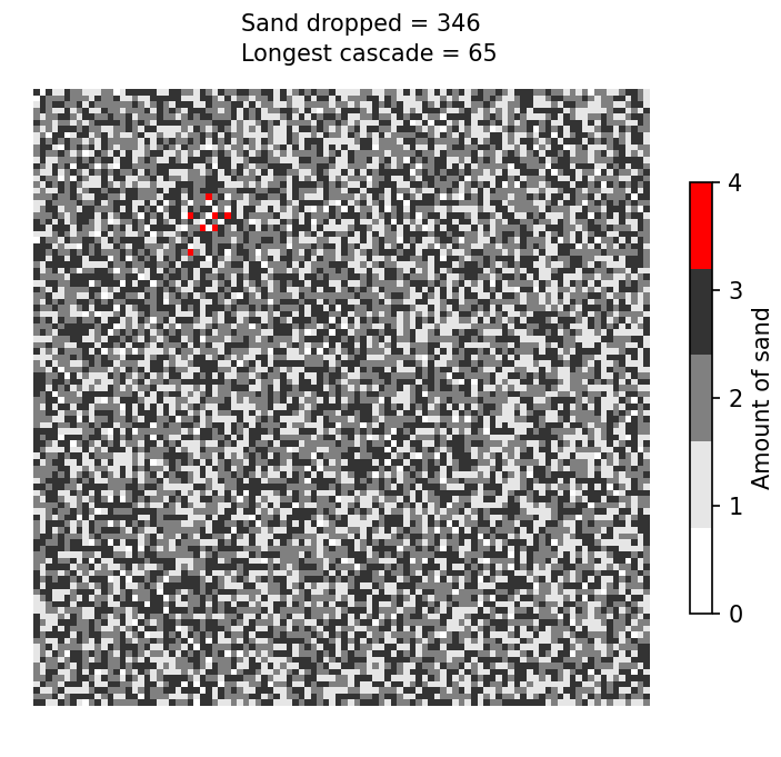 GitHub - VilladsRZ/SandSim: Simulation of the cascading effects of ...