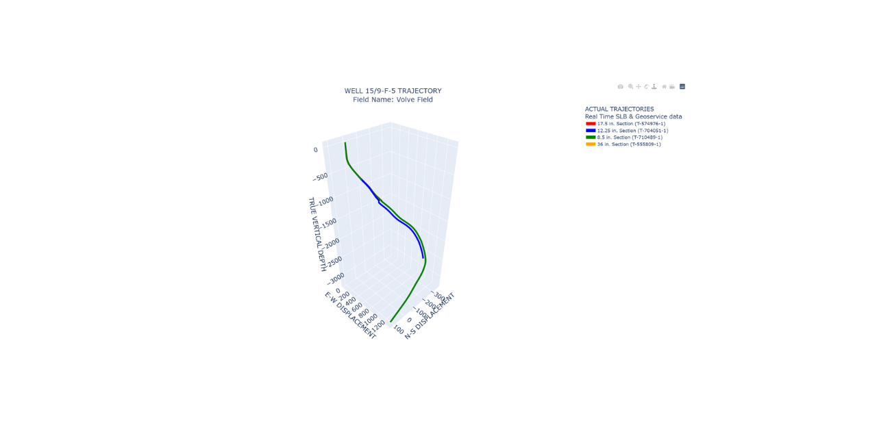 Interactive-Well-Trajectory-Plot