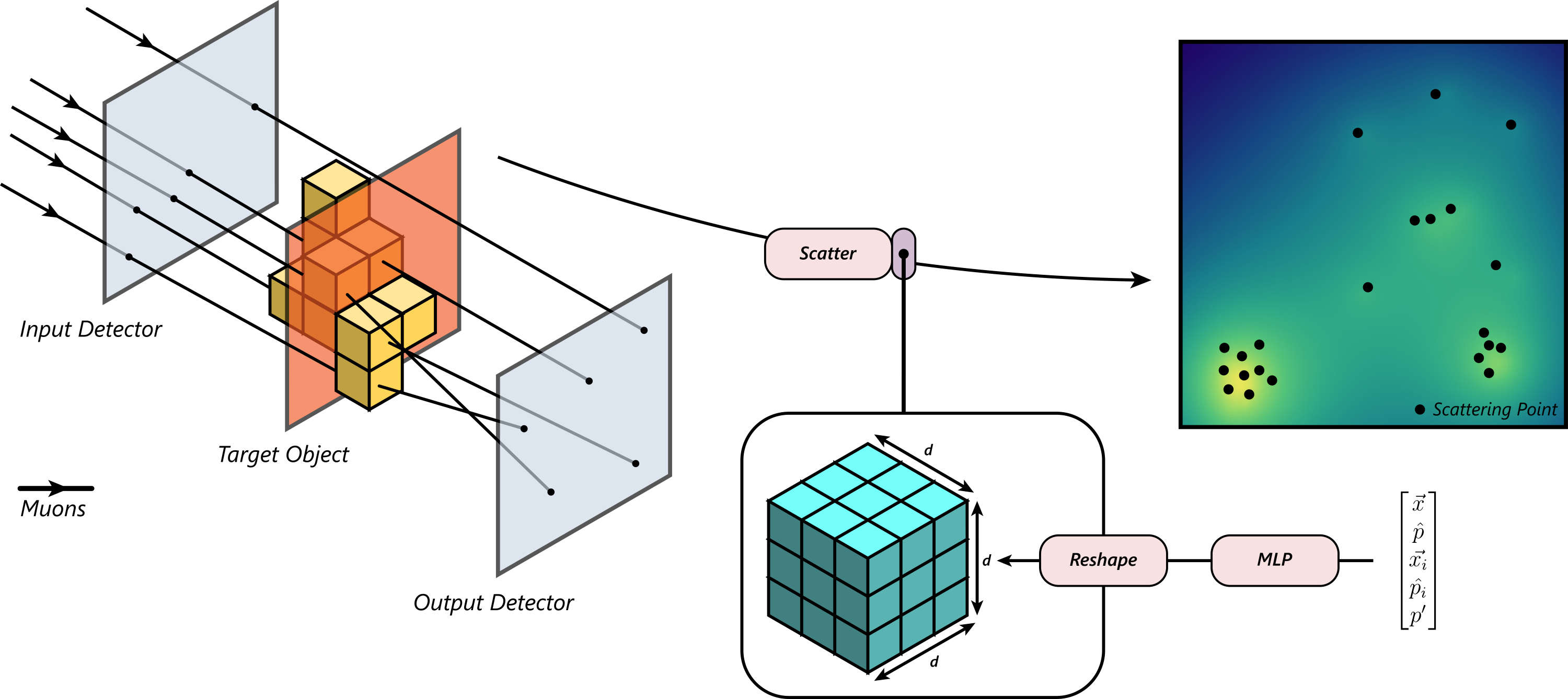 muon-tomography-ai