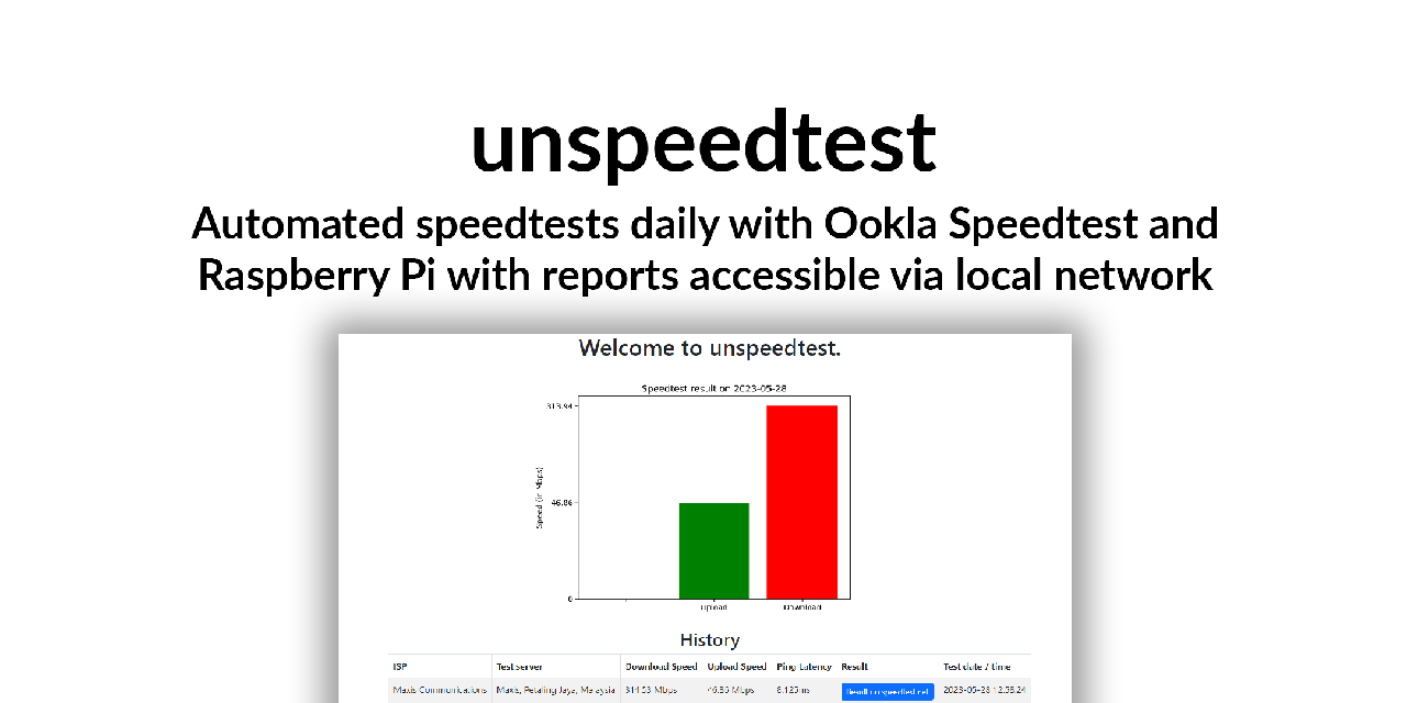 ookla · GitHub Topics · GitHub