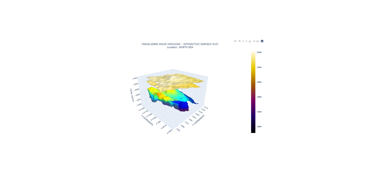 Interactive-Horizon-Surfaces-Plot