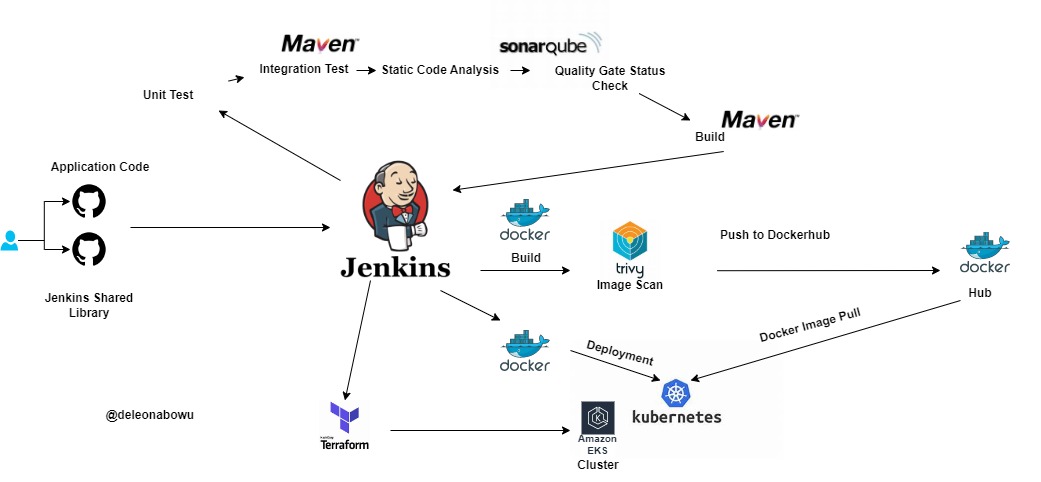 cicd-java-app