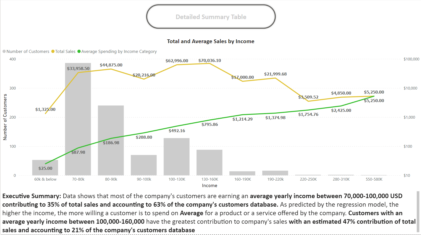 GitHub - Shawahneh1968/Data-Analysis-and-Visualization-Power-BI · GitHub