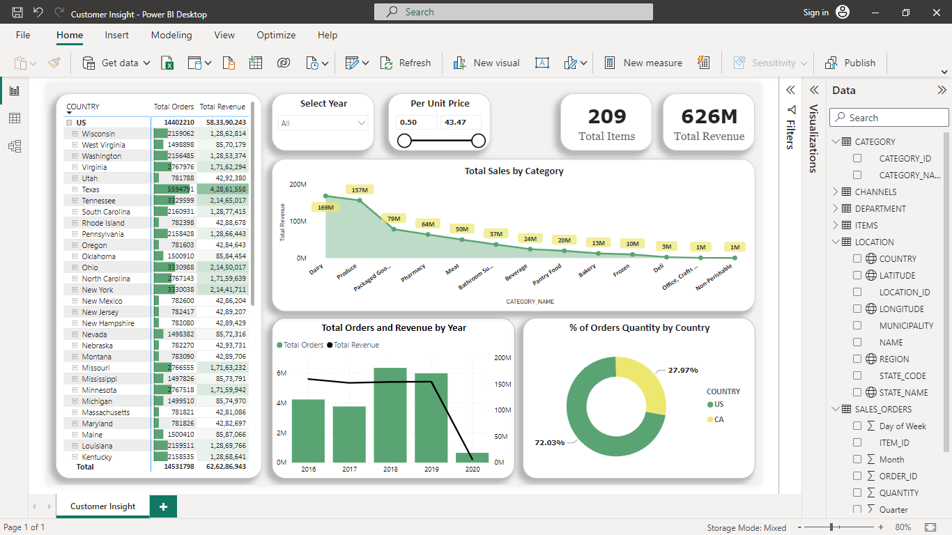 customer-insights-using-snowflake-and-powerbi