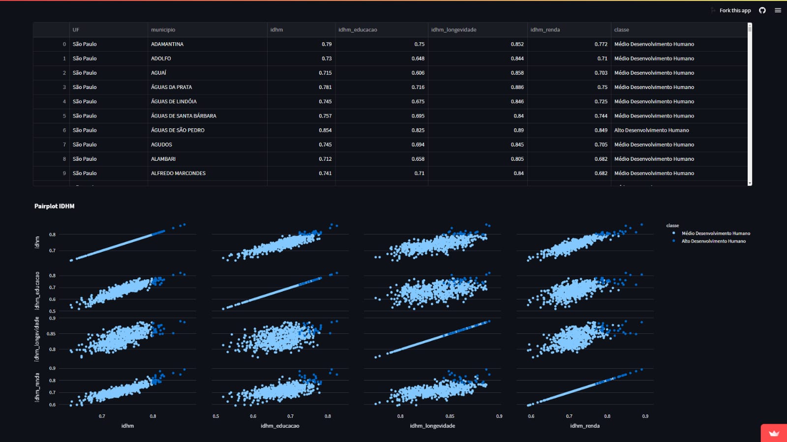 GitHub - jorgeplatero/postech_idhm_fase_1: DataViz com IDHM do estado ...