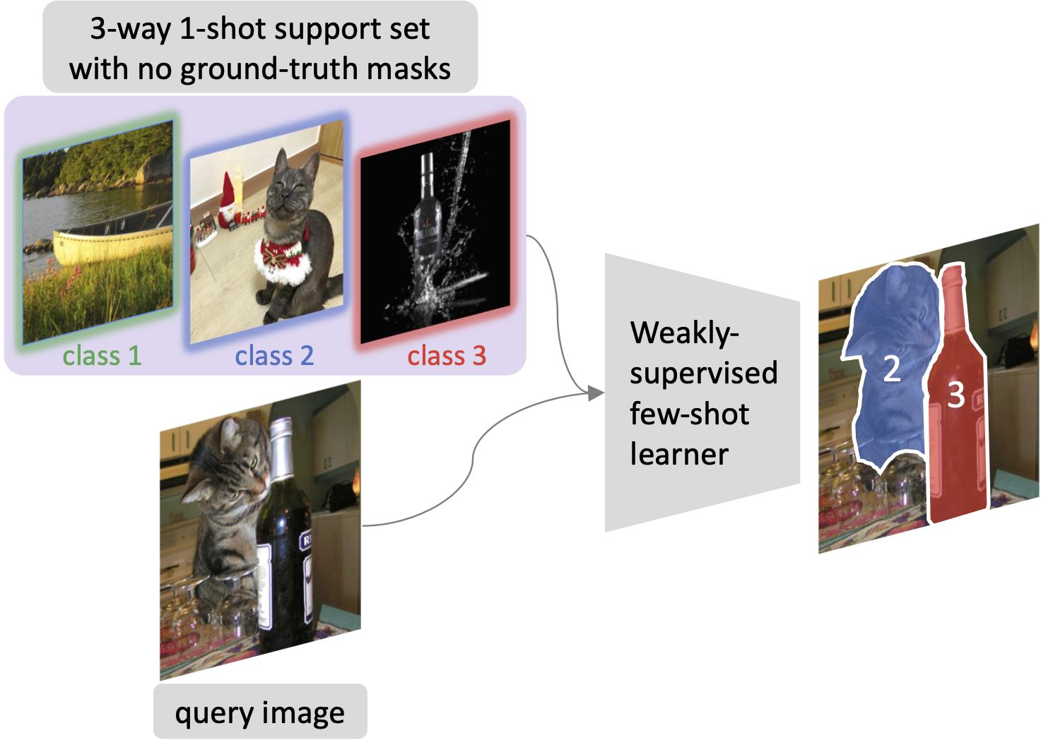 GitHub - Dahyun-kang/cst: [CVPR'23] Official PyTorch Implementation Of ...