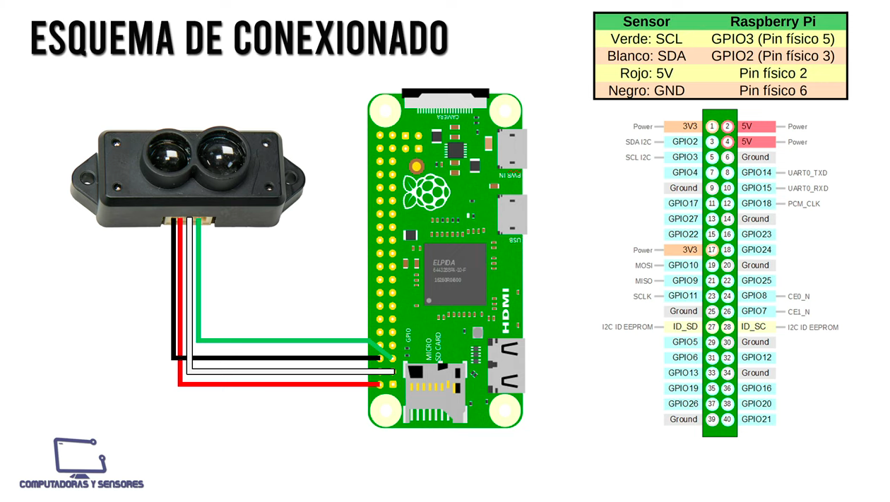 GitHub - ComputadorasySensores/Capitulo109: Usando sensor LIDAR con ...
