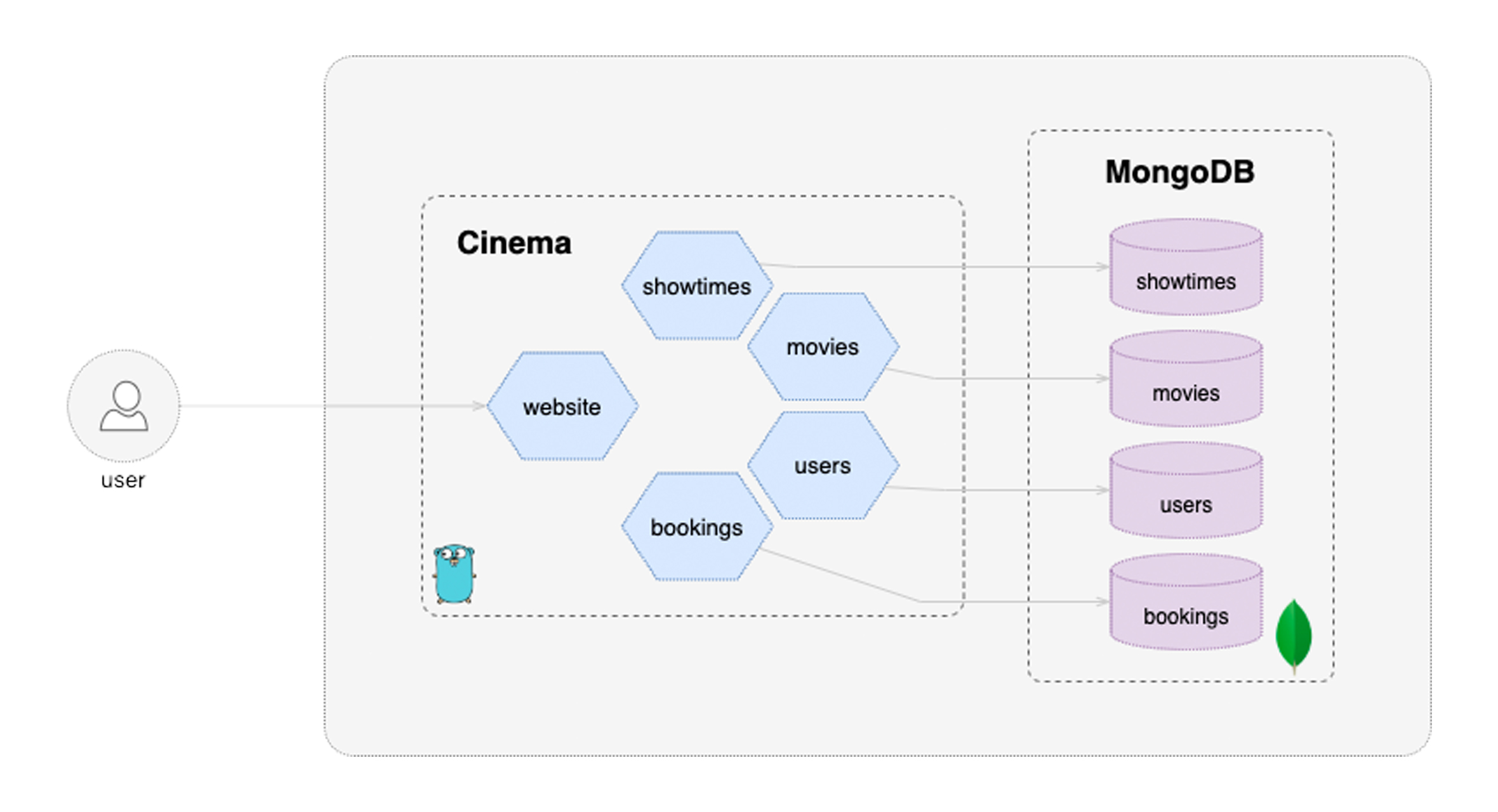 mmorejon/microservices-docker-go-mongodb