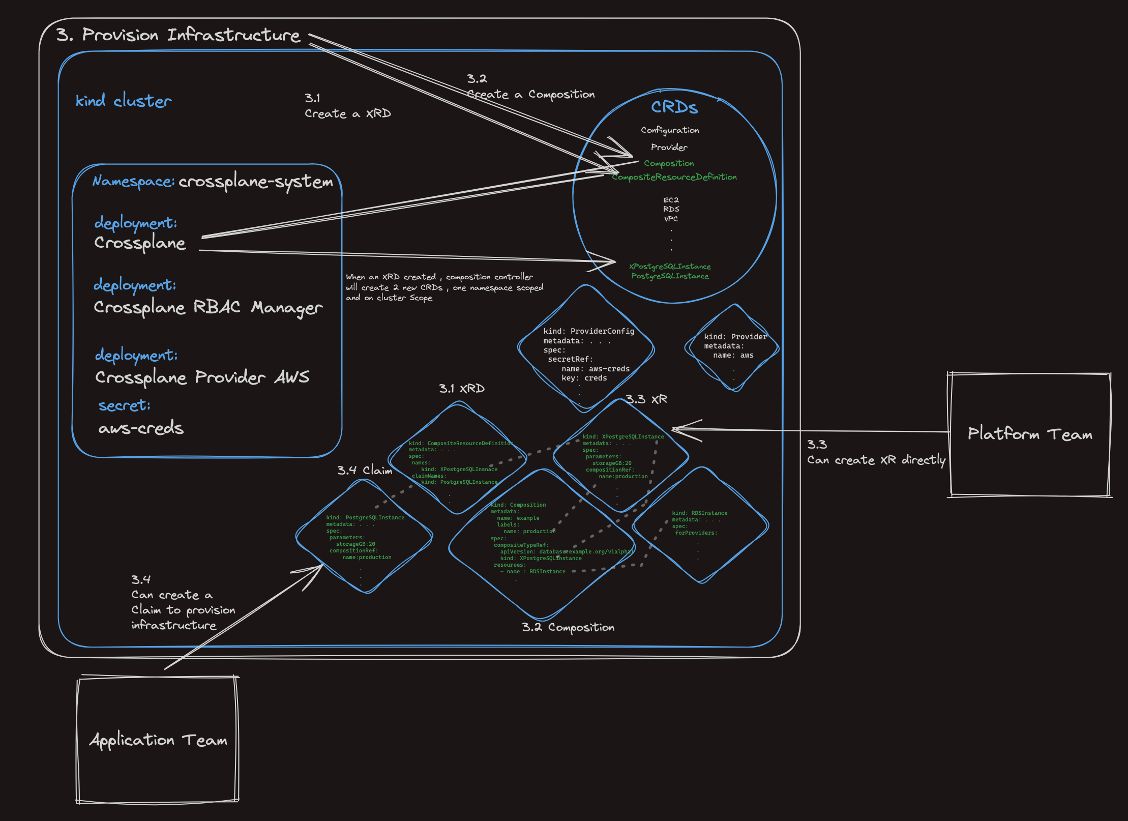 GitHub - nzacharia/crossplane-overview-components: Crossplane: Open ...