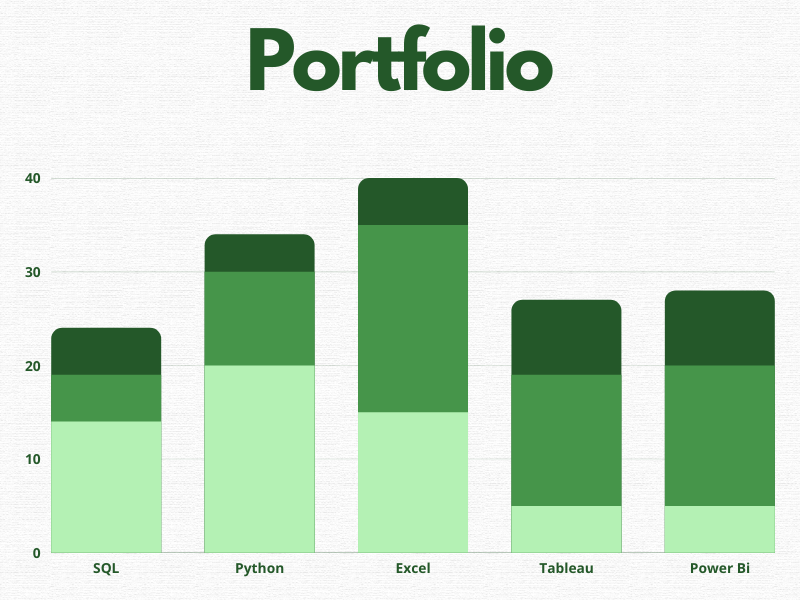 GitHub - justcallmesavy/coding_portfolio: This repository is where I am ...