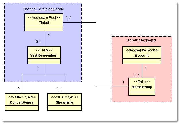GitHub - wugelis/CleanArchitectXConcertLINQv2