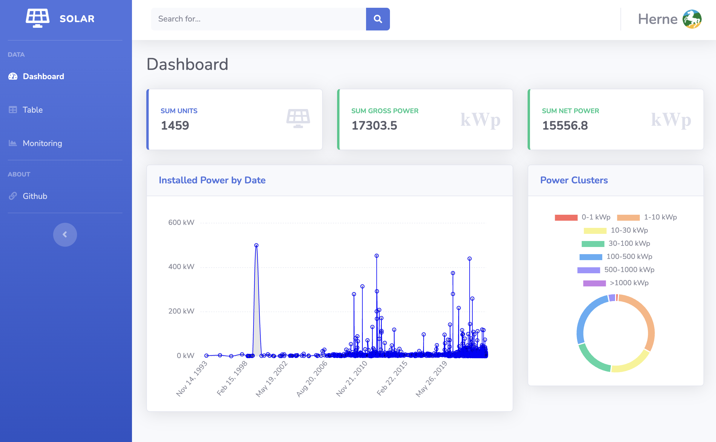 marktstammdatenregister · GitHub Topics · GitHub