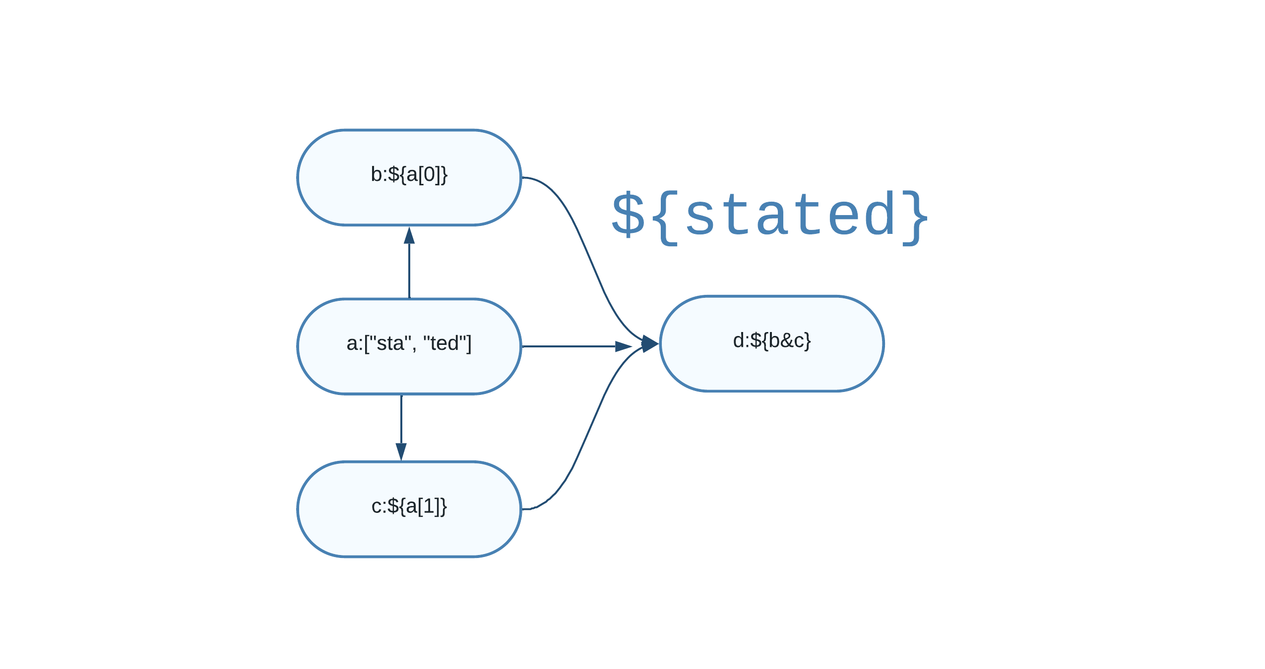 github-cisco-open-stated-stated-is-a-repl-and-library-for-embedding-jsonata-expressions-into