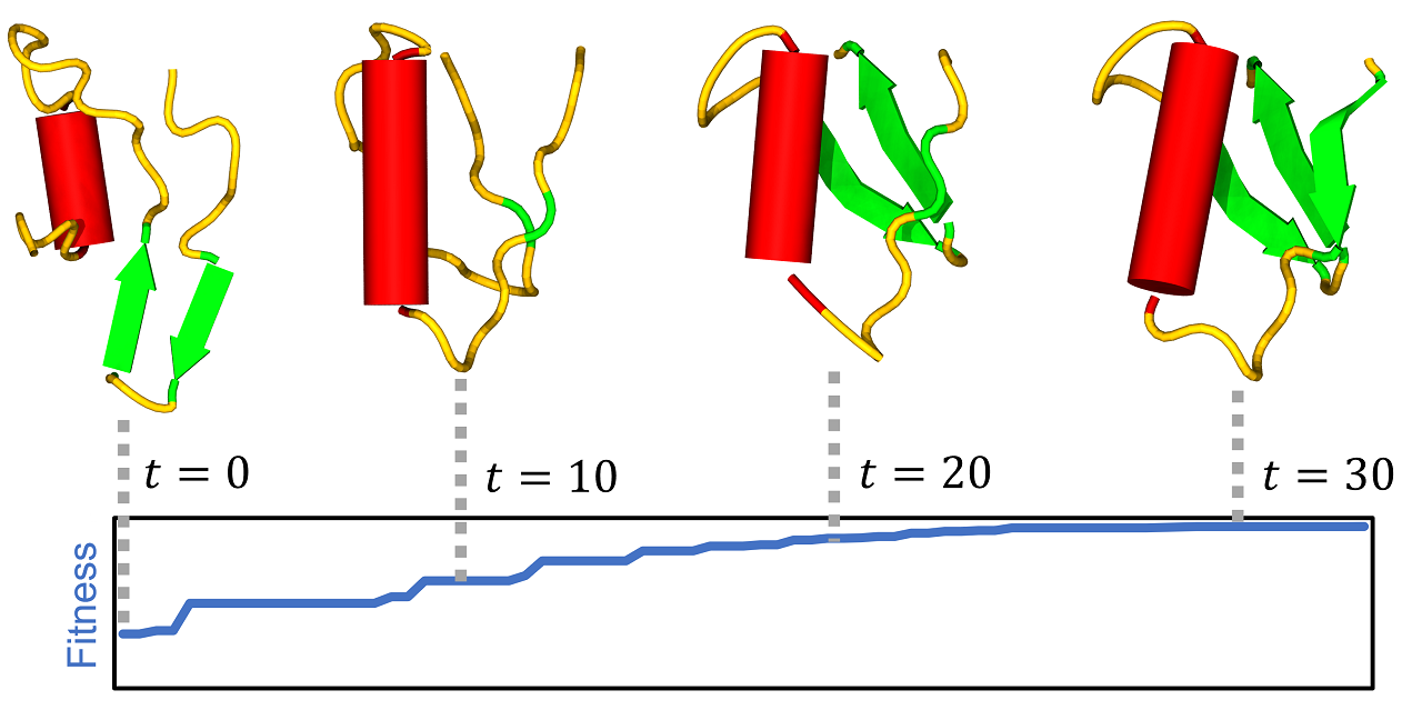 GitHub - coliva92/evodesign: A rudimentary evolutionary computation ...