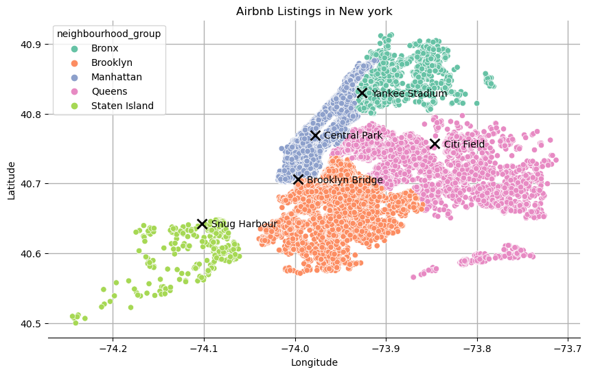GitHub - samuelaregbesola/Airbnb-Data-Exploration: An exploration of ...