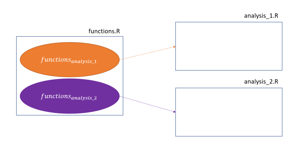 import-specific-functions