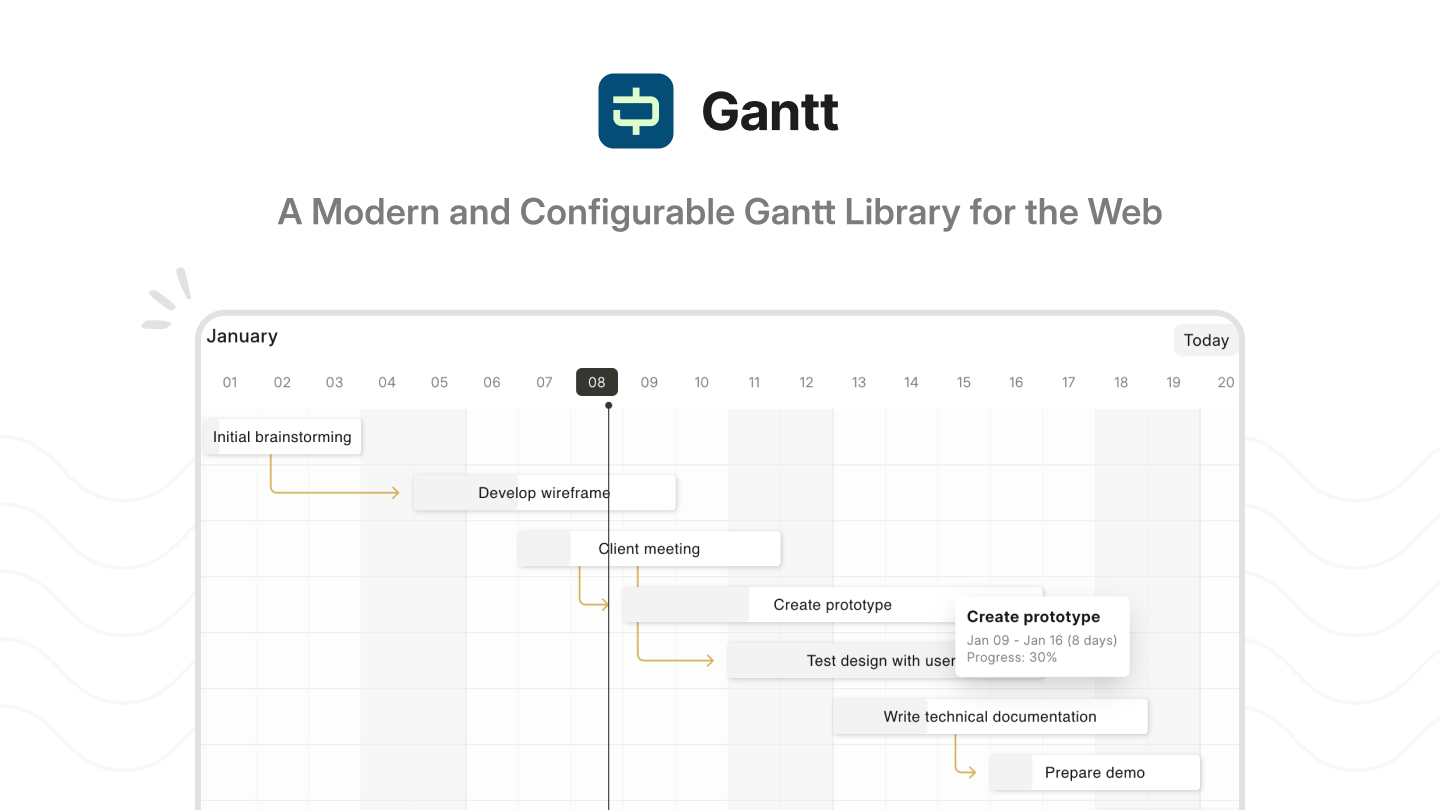 gantt