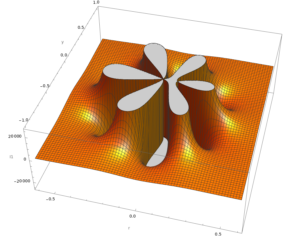 Kerr-newman-black-hole