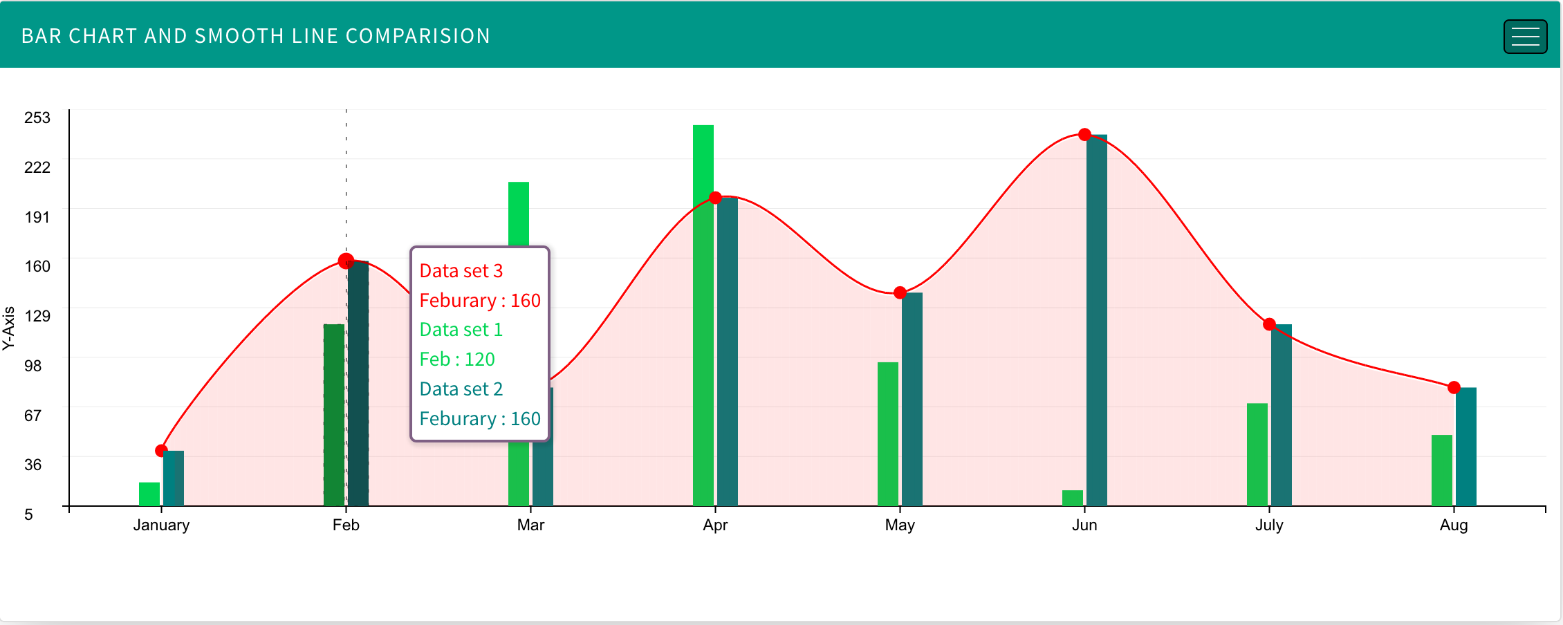 gkcharts