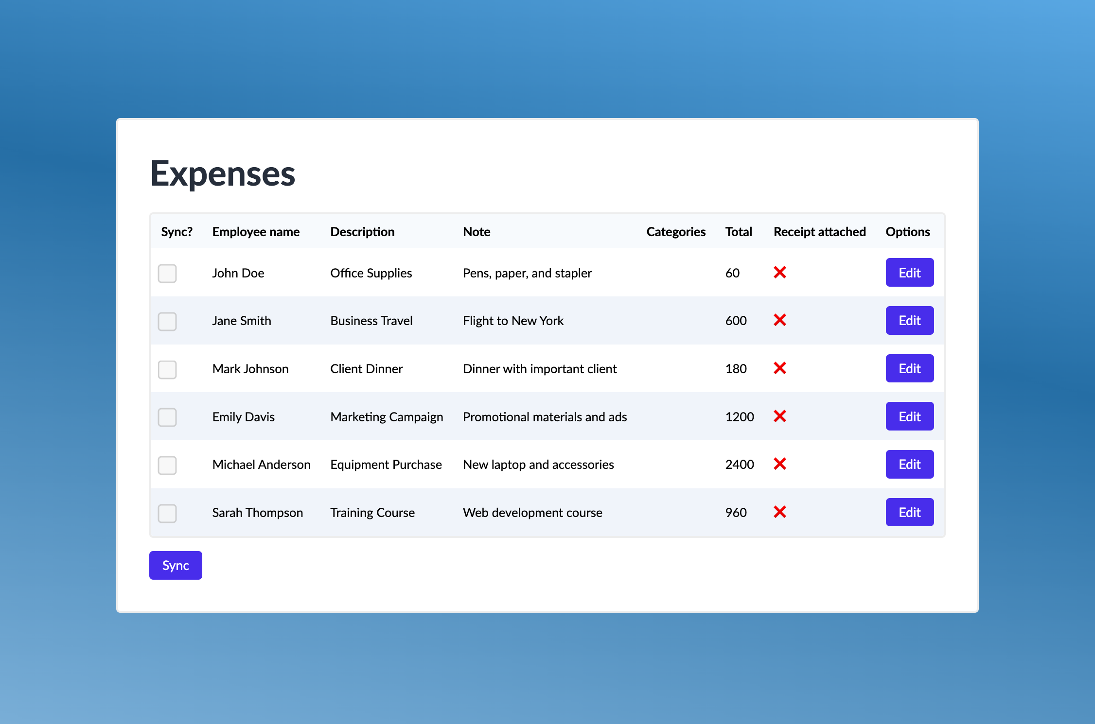 GitHub - codatio/sample-project-sync-for-expenses: A sample project ...
