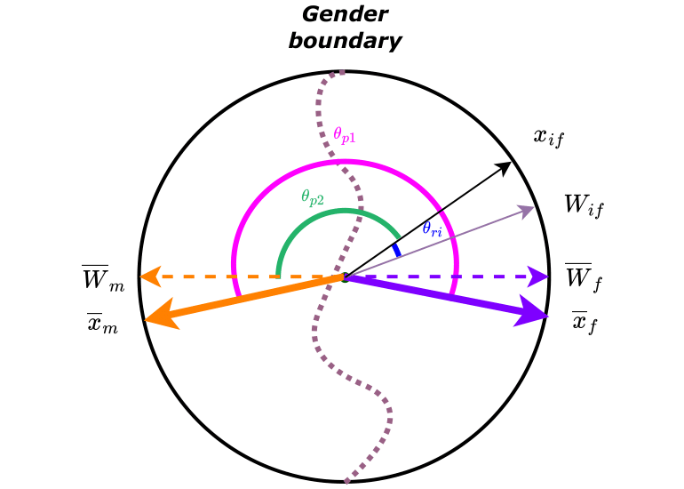 gender-classification · GitHub Topics · GitHub