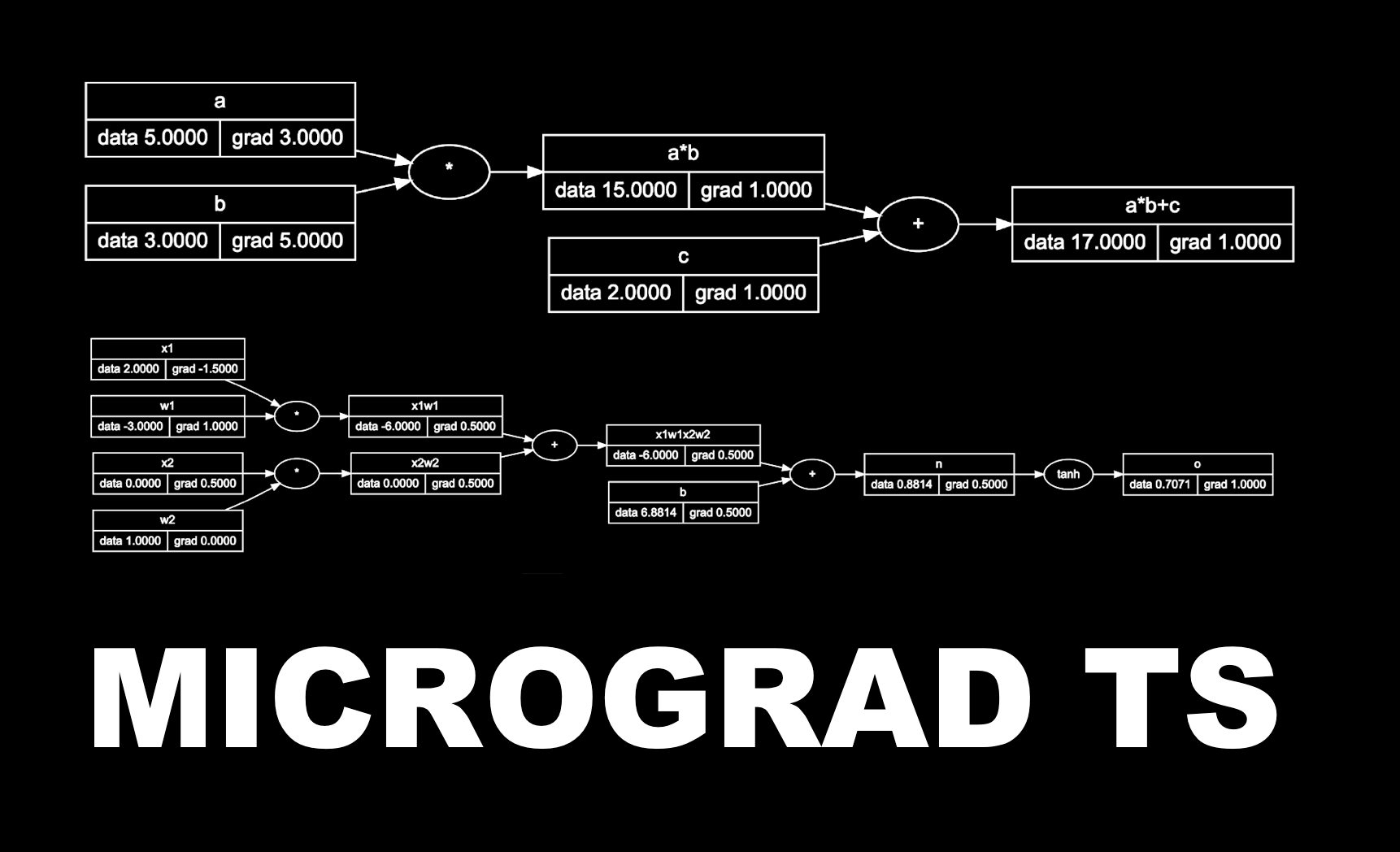 trekhleb/micrograd-ts