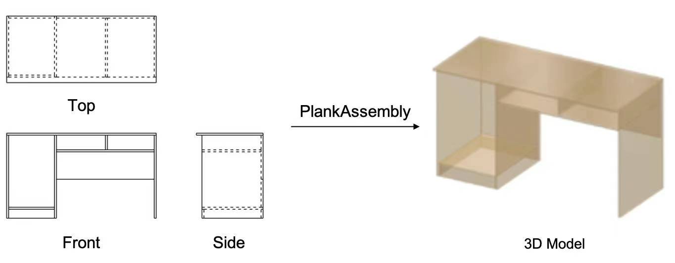 manycore-research/PlankAssembly