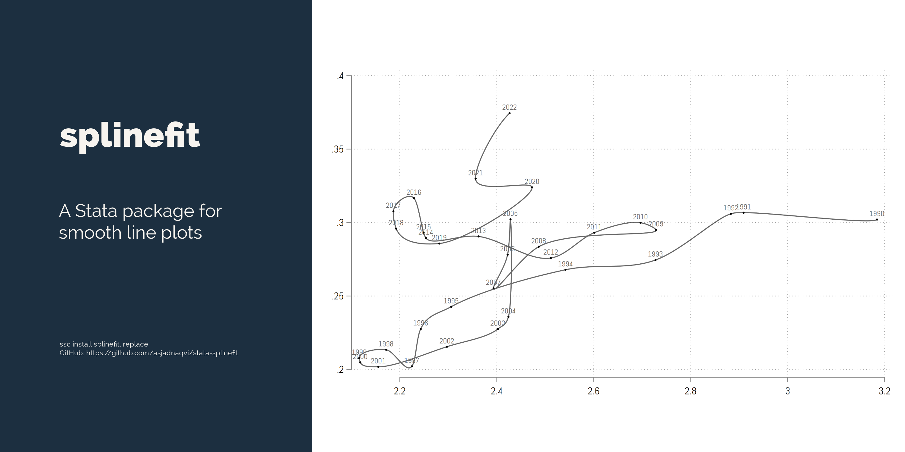 stata-splinefit