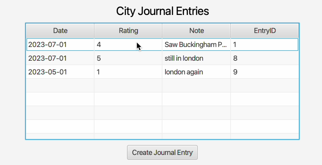 GitHub - feliciafea/TravelJournalSQL: Application and database of ...