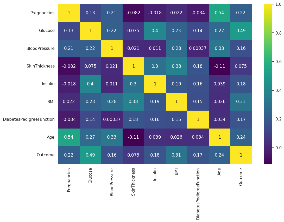GitHub - StaszekKon/Diabetes · GitHub