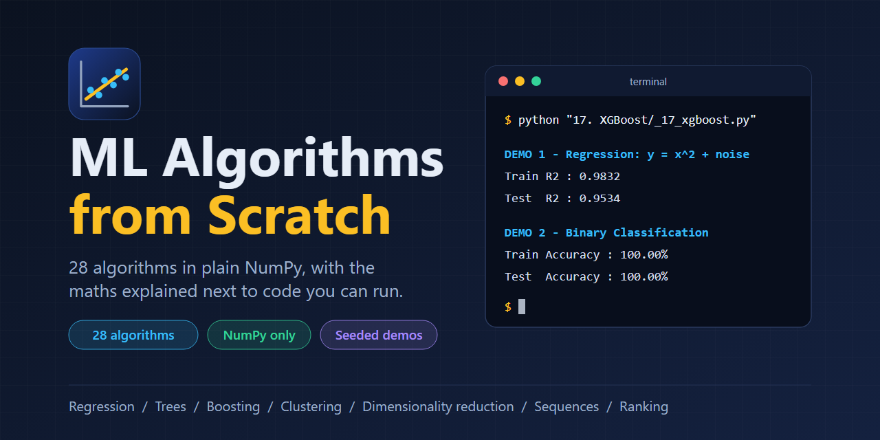 ML-Algorithms-from-scratch