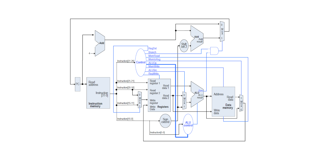 fum-computer-architecture-single-cycle-mips-processor