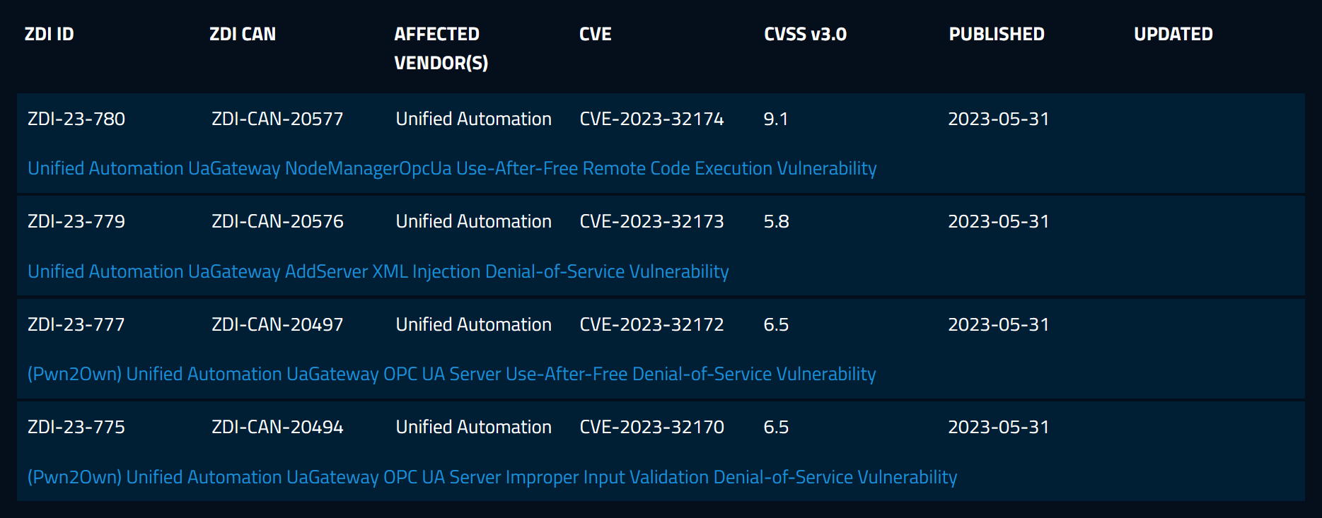 0vercl0k/pwn2own2023-miami