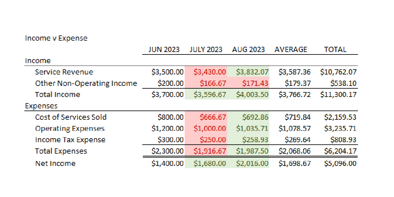 Excel-Conditional-Formatting