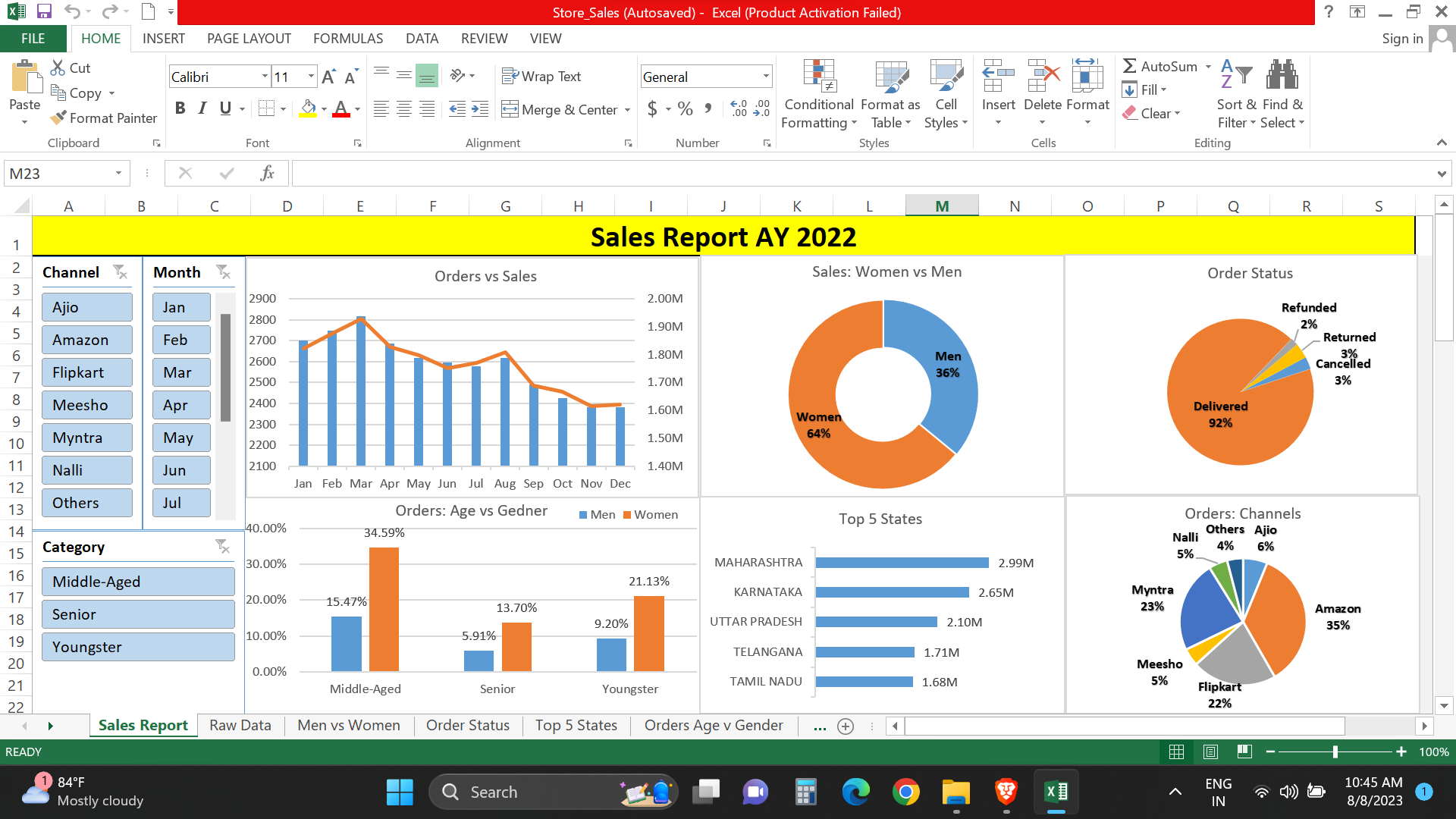 GitHub - harpalsinhjhala13/EXCEL_Dashboard_Revenue_Sales__Project
