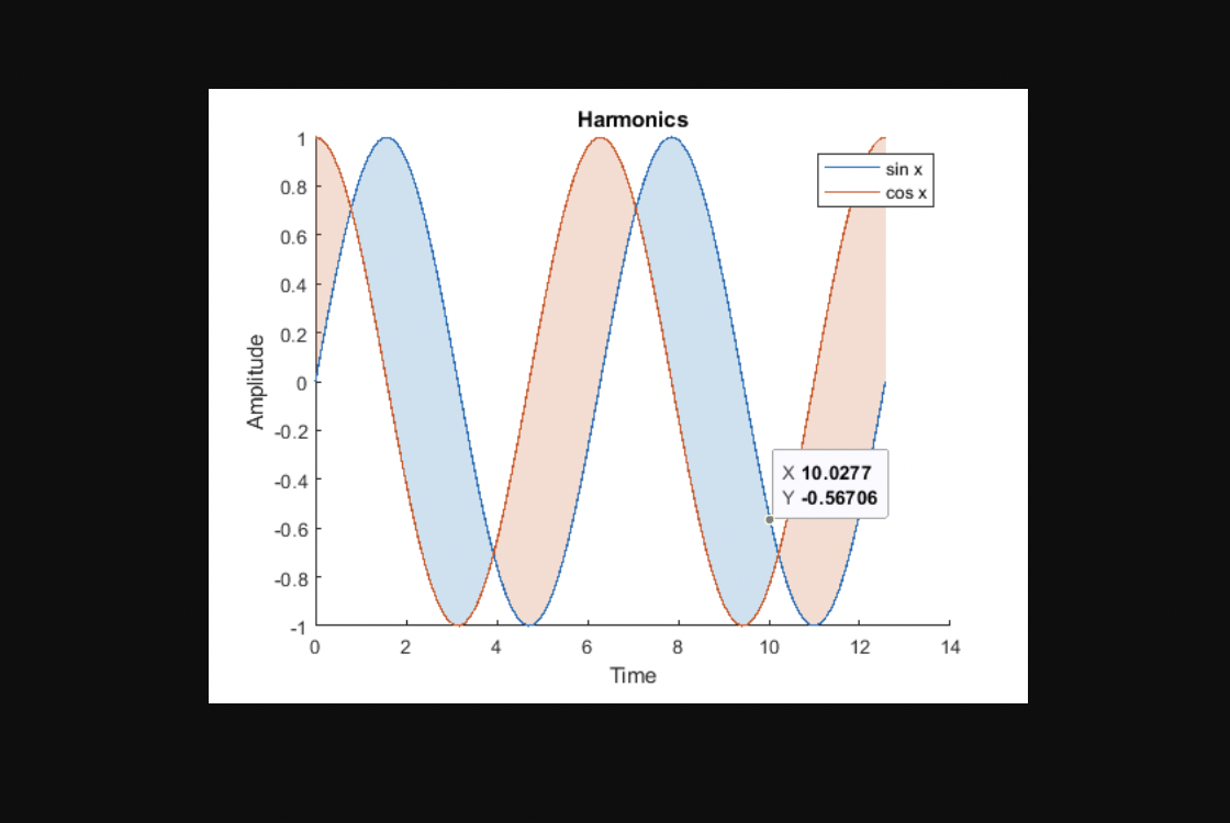 fill-between-area-curve