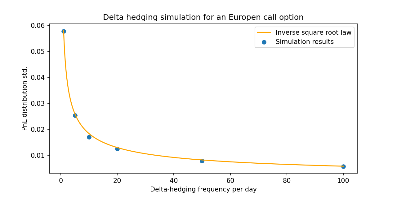 Github Dorive Options Finance Analysis