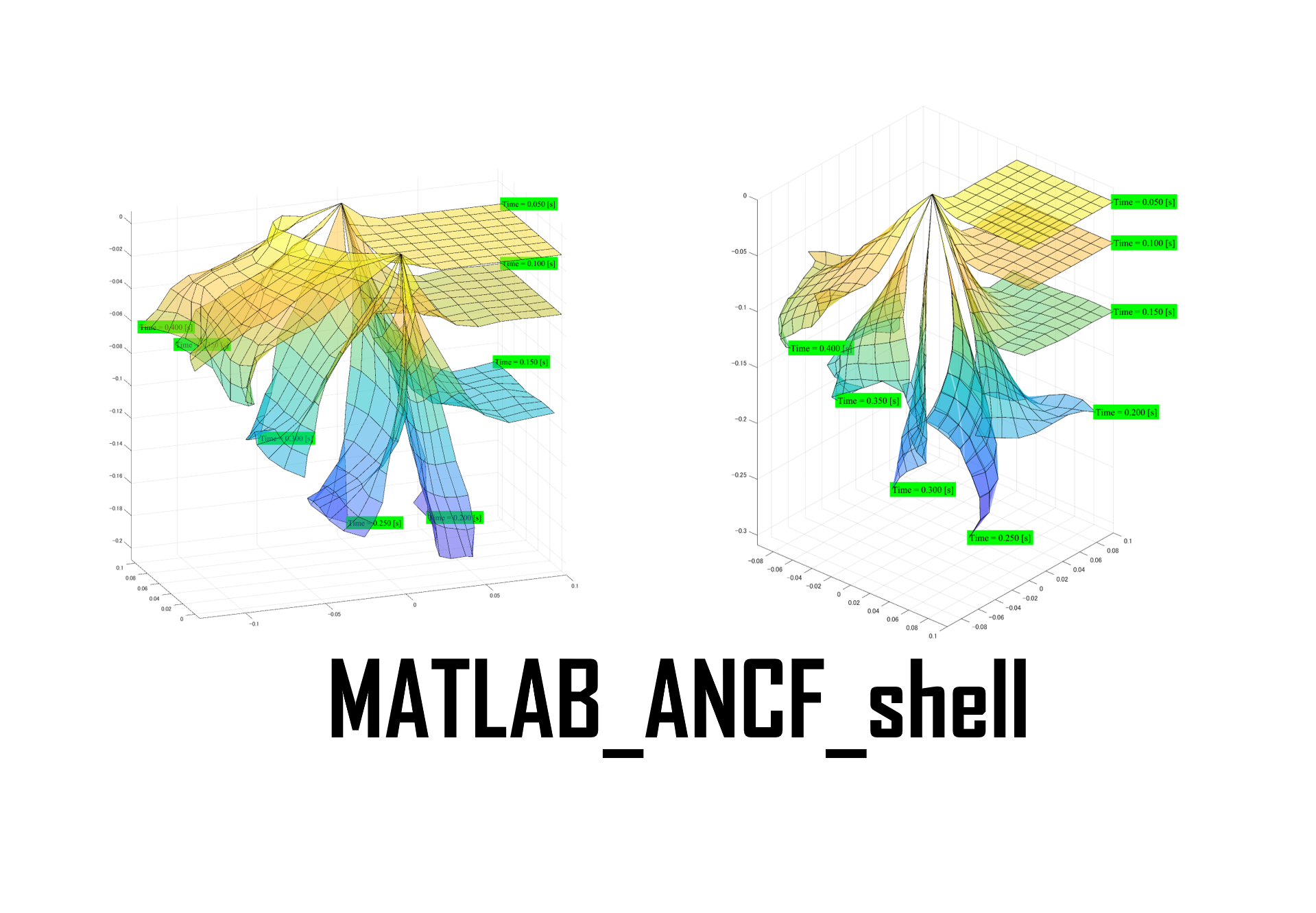 MATLAB_ANCF_shell