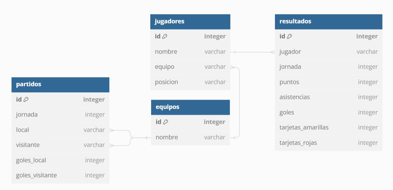 GitHub - NavierPy/fpl-database: Code for scraping a sports results ...