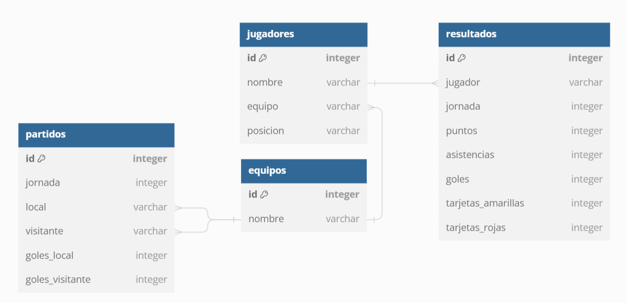 fpl-database